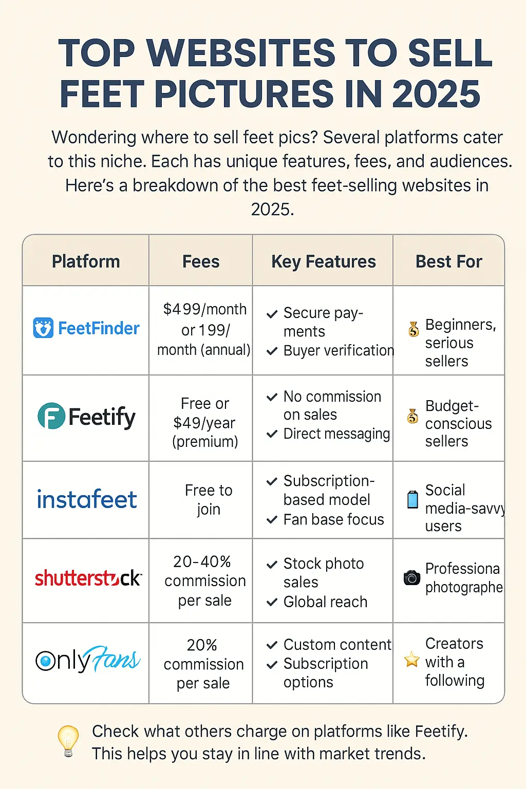 Top Platforms to Sell Foot Pics in 2025 Infographic table comparing top websites to sell foot pics in 2025, including platforms like FeetFinder, Feetify, Instafeet, Shutterstock, and OnlyFans, highlighting fees, features, and best use cases.